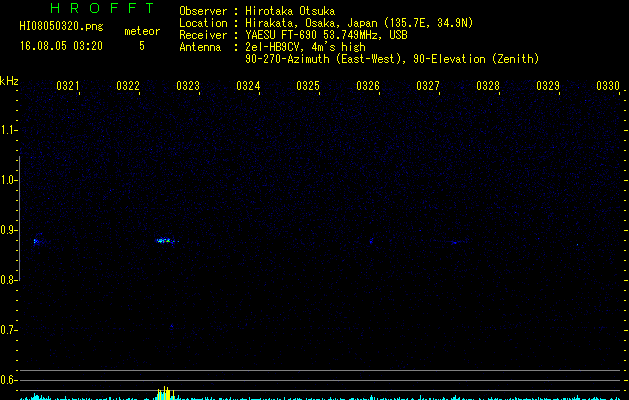 HI08050320