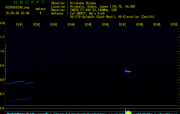 HI08060240