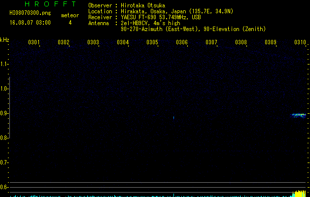 HI08070300