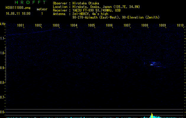 HI08111000