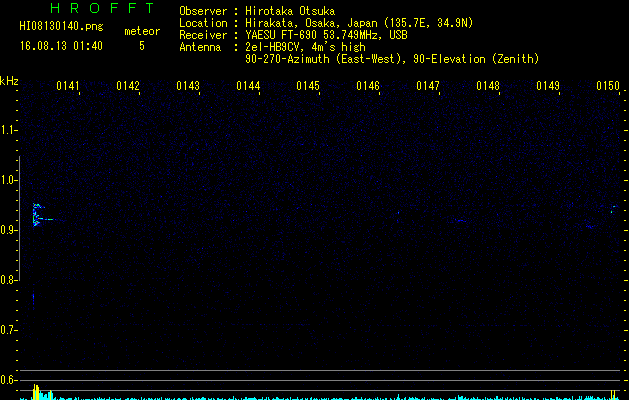 HI08130140