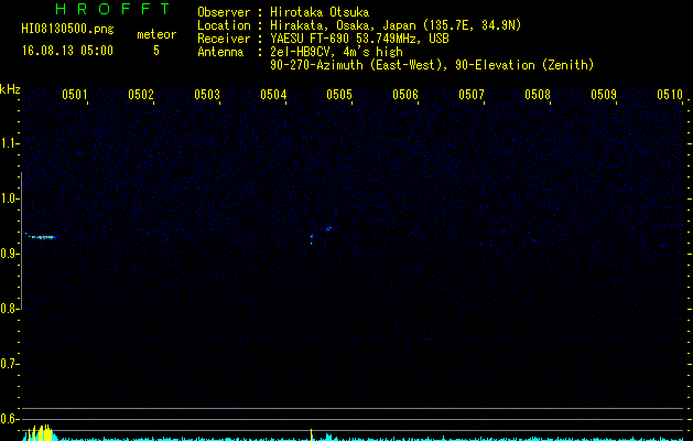 HI08130500