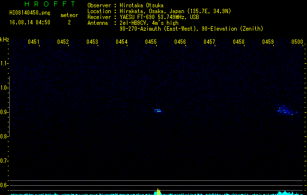 HI08140450