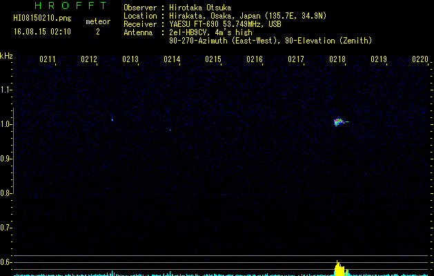 HI08150210