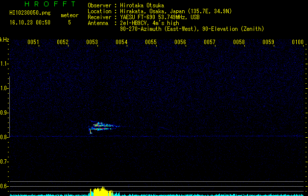 HI10230050