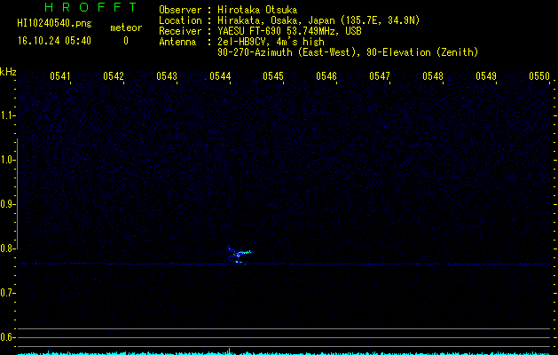 HI10240540