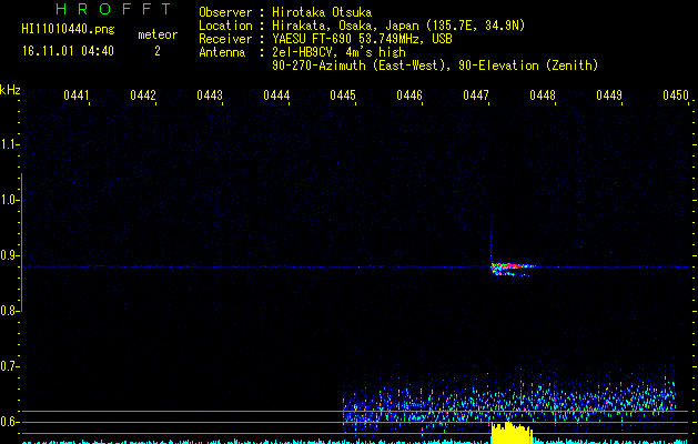 HI11010440