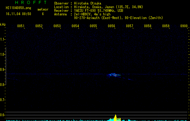 HI11040850