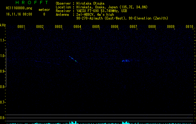 HI11160800