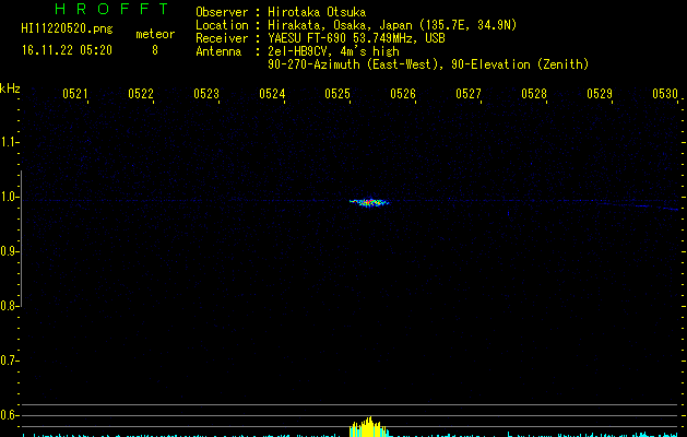 HI11220520