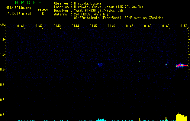 HI12150140