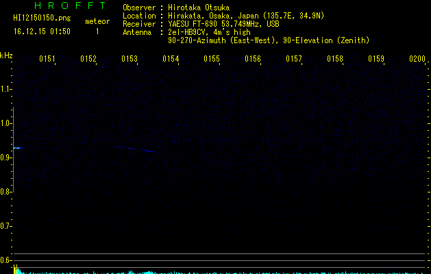 HI12150150