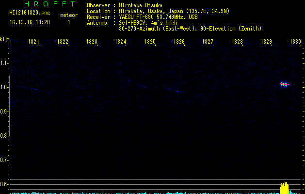 HI12161320