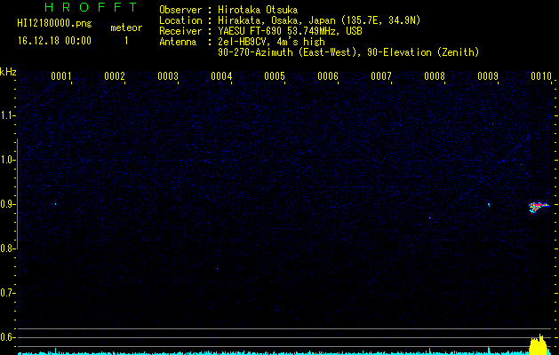 HI12180000