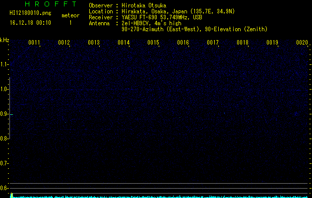 HI12180010