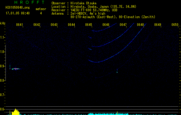 HI01050640