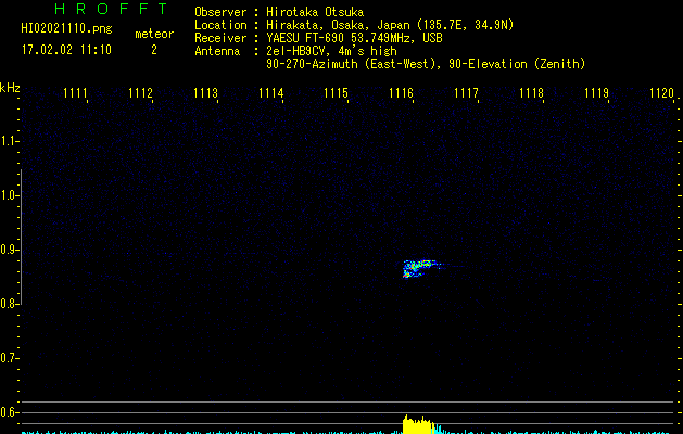 HI02021110