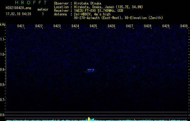 HI02100420