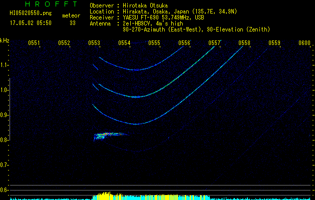 HI05020550