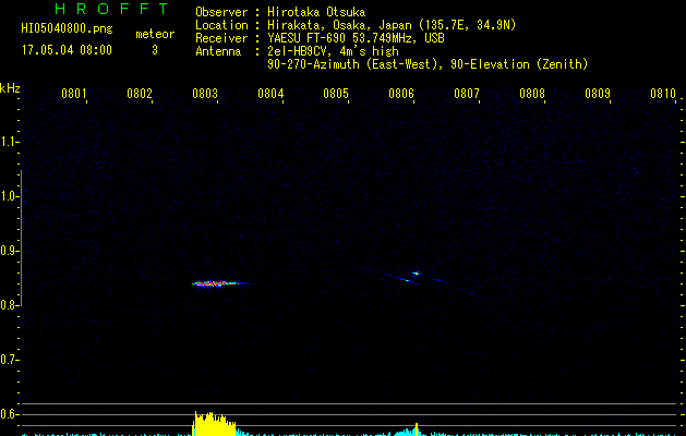 HI05040800