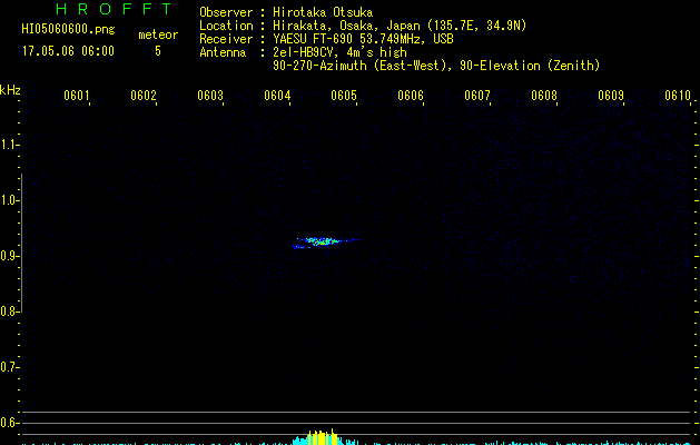 HI05060600