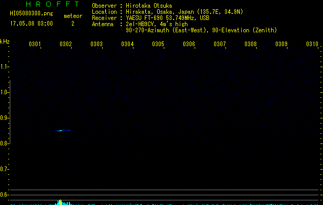 HI05080300