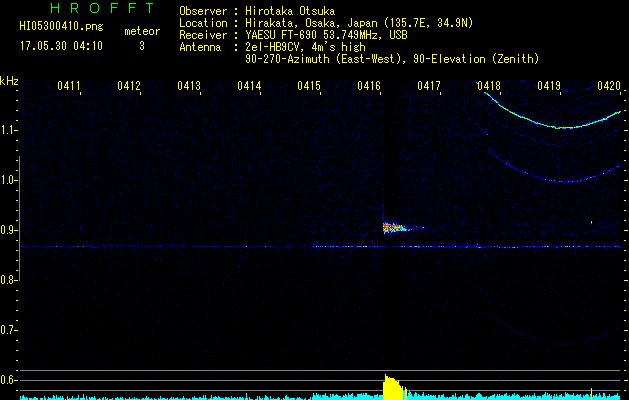 HI05300410