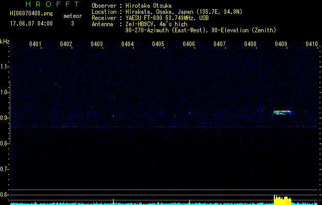 HI06070400