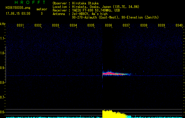 HI06150330
