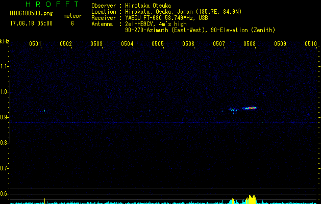 HI06180500