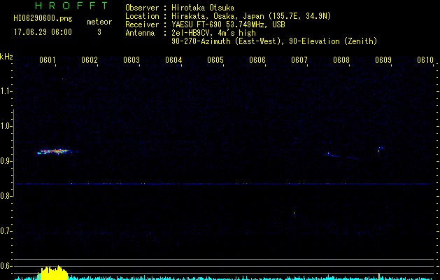 HI06290600