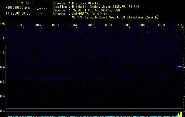 HI09090000