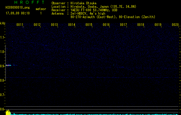 HI09090010