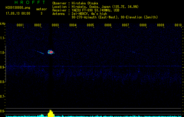 HI09130800