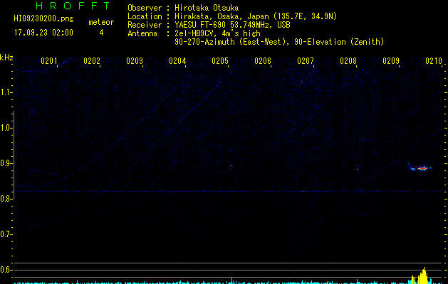 HI09230200