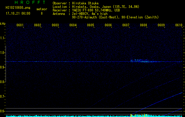 HI10210600