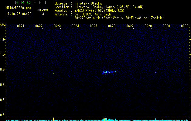 HI10250620