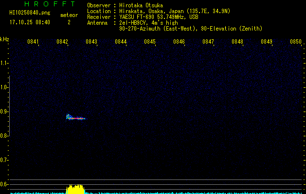 HI10250840