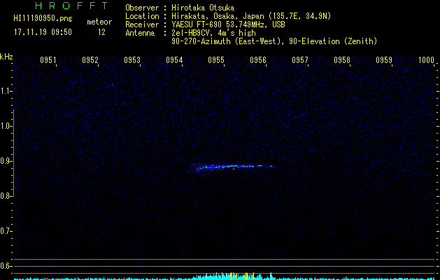 HI11190950