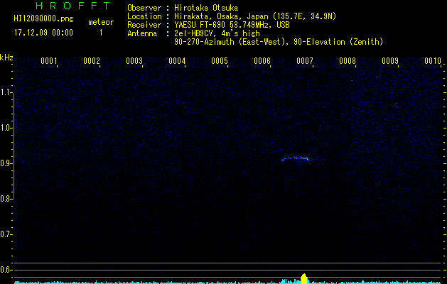 HI12090000