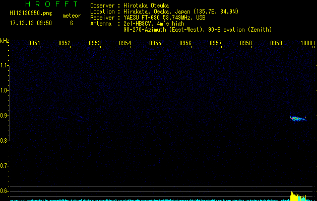 HI12130950