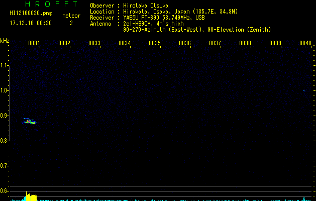 HI12160030