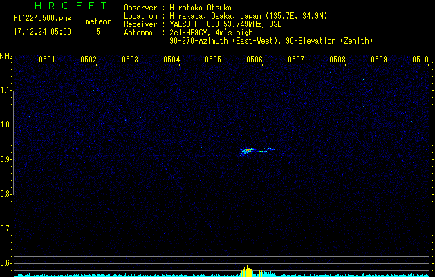 HI12240500