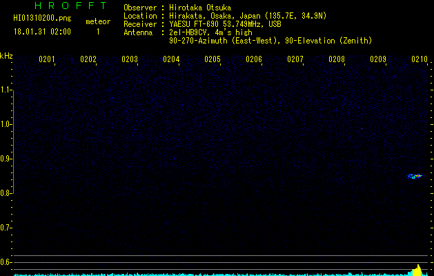 HI01310200