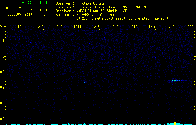 HI02051210