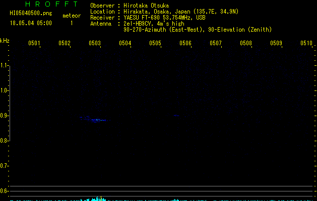 HI05040500