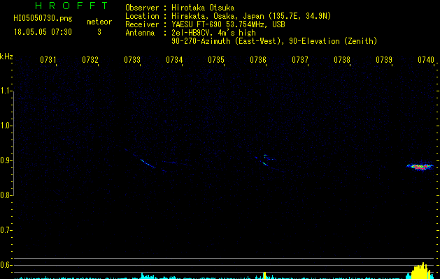 HI05050730