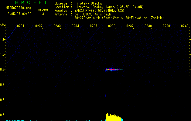 HI05070230