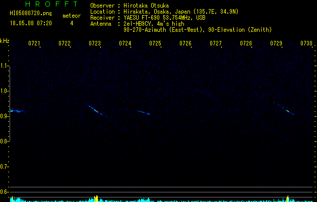 HI05080720