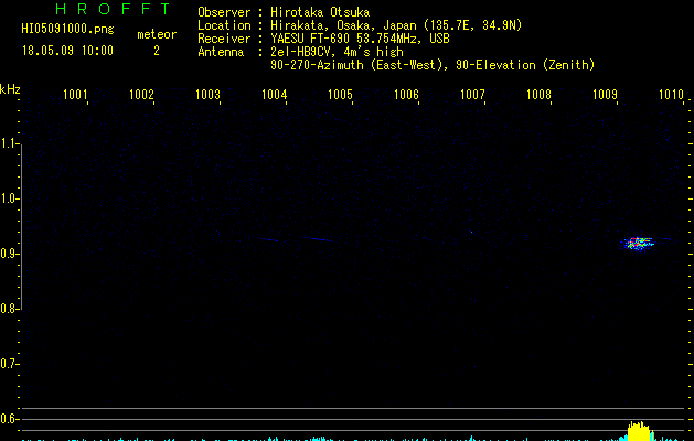 HI05091000